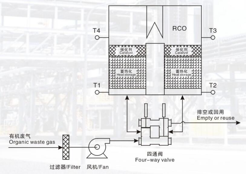 工藝流程.jpg